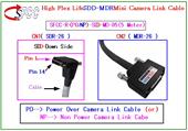 SDR@Camera Side